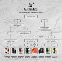 Glenfiddich 18 Year Old Single Malt Scotch Whisky 70cl